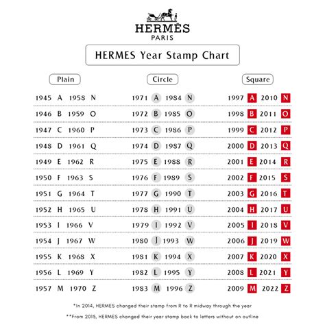 hermes stamp guide|hermes u stamp 2022.